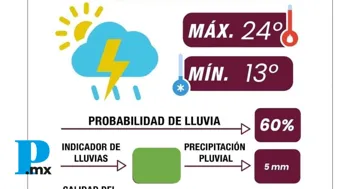 Gobierno de la Ciudad alerta por lluvias y UV extremo este jueves en la ciudad