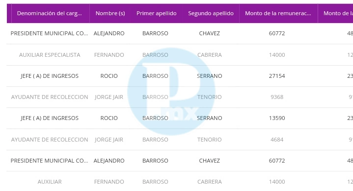 Consulta en Plataforma Nacional de Transparencia