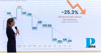 Guardia Nacional reduce 27% el robo en carreteras