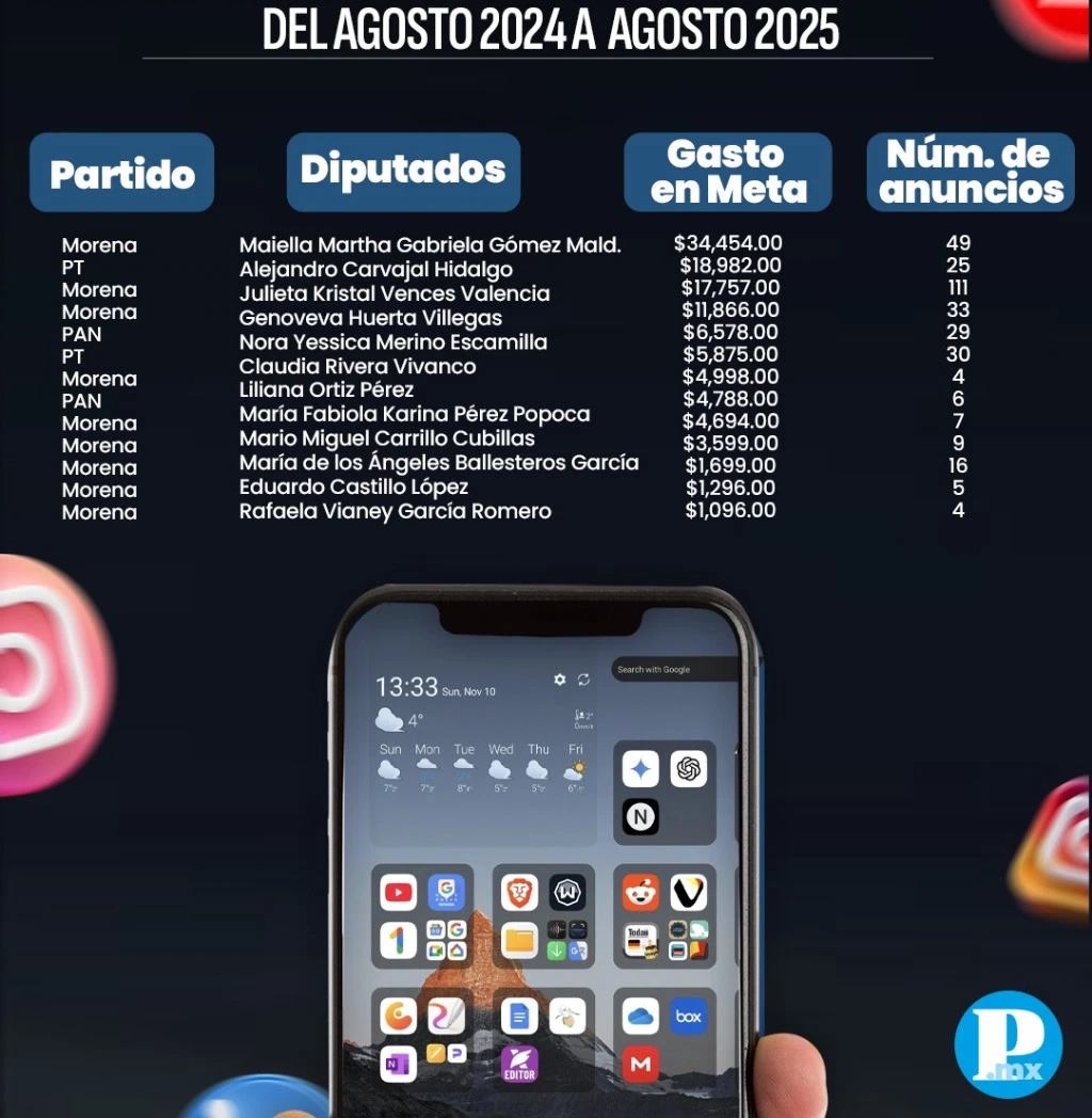 Gasto de diputadxs federales en Meta