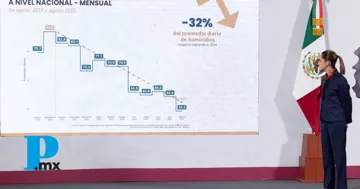 Homicidios dolosos en México registran la cifra más baja para un agosto desde 2015
