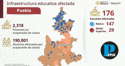 En la entidad 190 mil alumnos continúan sin clases