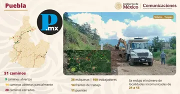 En Puebla solo quedan 13 localidades incomunicadas tras las lluvias 