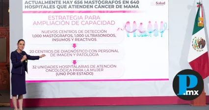 Claudia Sheinbaum anuncia inversión histórica contra el cáncer de mama