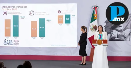 Turismo en M&eacute;xico alcanza cifra hist&oacute;rica: 8.3 millones de visitantes en 2025