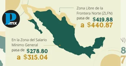 Sheinbaum resalta estabilidad econ&oacute;mica y alza al salario m&iacute;nimo