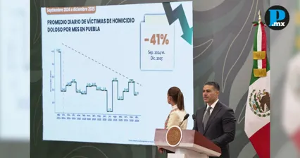 Estrategia Nacional de Seguridad logra baja de cr&iacute;menes en Puebla: gobierno federal