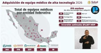 &nbsp;El Gobierno Federal le entregar&aacute; a Puebla 25 equipos m&eacute;dicos de alta tecnolog&iacute;a&nbsp;