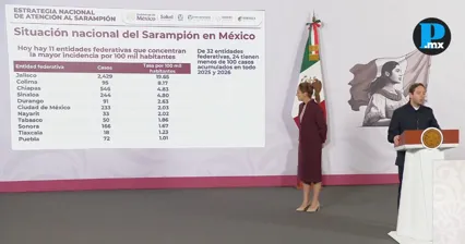  El Gobierno de M&eacute;xico prioriza a Puebla por brote de sarampi&oacute;n