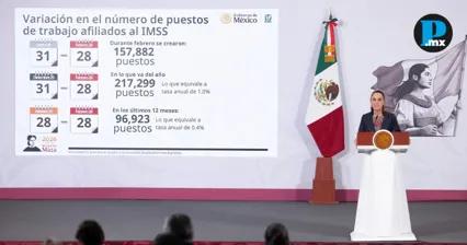 M&eacute;xico logra 22.5 millones de empleos IMSS en febrero: Sheinbaum