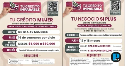 Ayuntamiento abre cr&eacute;ditos de hasta 250 mil pesos en Puebla