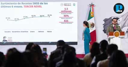 Abasto de medicamentos en M&eacute;xico supera 97% en sector p&uacute;blico