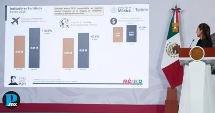 Sheinbaum destaca &eacute;xito del AIFA y Mexicana de Aviaci&oacute;n en Ciudad de M&eacute;xico