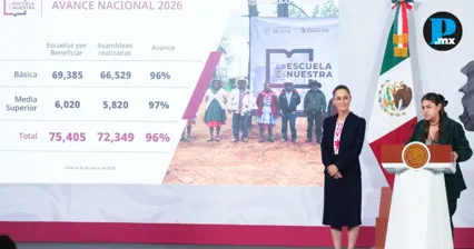 Sheinbaum har&aacute; inversi&oacute;n hist&oacute;rica en educaci&oacute;n en M&eacute;xico por 350 mil mdp