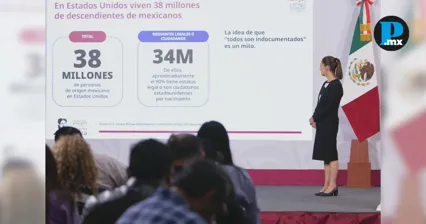Mexicanos en EU aportan 2.3 billones al PIB estadounidense: Sheinbaum