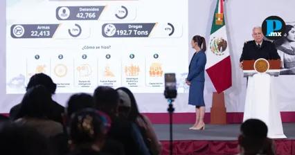 Sheinbaum reporta reducci&oacute;n de 49% en homicidios dolosos con Estrategia Nacional de Seguridad
