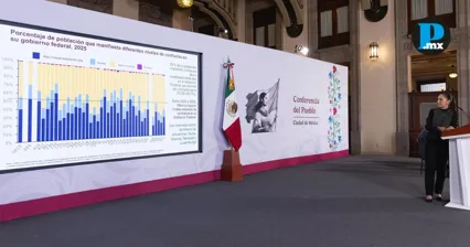 OCDE: M&eacute;xico, entre los cinco pa&iacute;ses con mayor confianza en su gobierno
