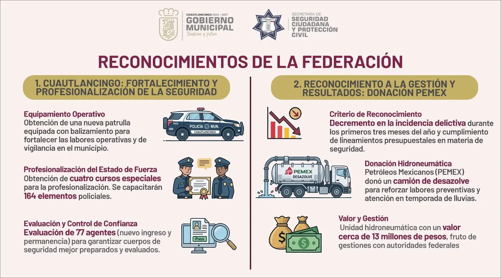 Reconocimientos de la federación a Cuautlancingo