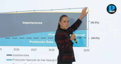 Sheinbaum proh&iacute;be fracking de gas no convencional en la Sierra Norte de Puebla
