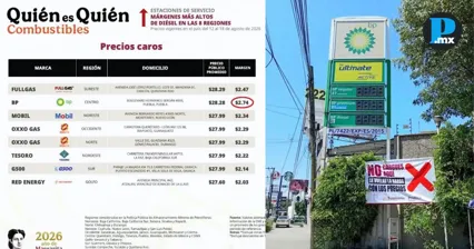 Gasolinera de Puebla vende di&eacute;sel en 28.88 pesos por litro