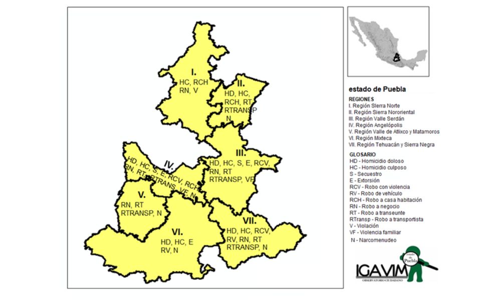 Aumentan Nueve Delitos De Alto Impacto En Puebla: Igavim