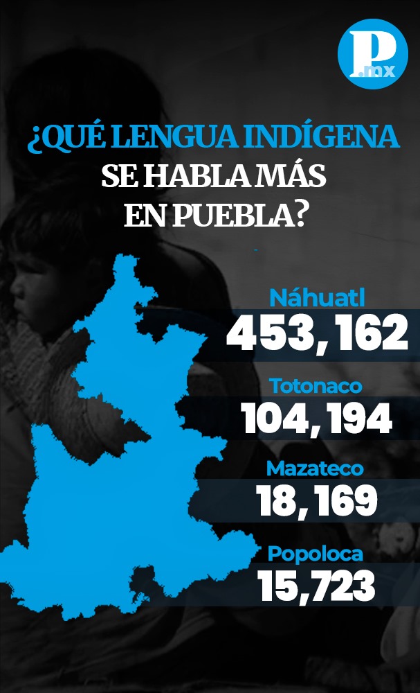 Lenguas indígenas en Puebla