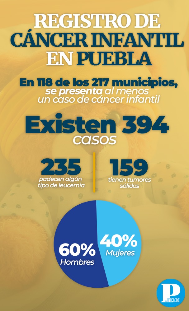 Cáncer Infantil en Puebla