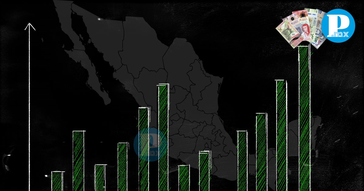 Informe Estatal de gasto 2024 