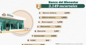 Calendario de pagos de la Pensión del Bienestar de Septiembre y Octubre 2024