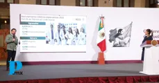 Contrata IMSS a 9 mil 423 mil médicas y médicos especialistas de 70 disciplinas en draft 2025: Zoé Robledo