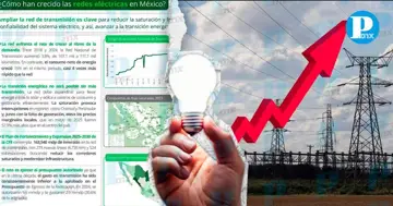 La red pasó de 107 mil a 111 mil kilómetros en seis años