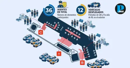 Fiscal&iacute;a de Nuevo Le&oacute;n despliega 36 agentes para detener a director de Vanguardia