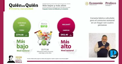 Chedraui UPAEP en Puebla ofrece el s&uacute;per m&aacute;s barato seg&uacute;n la Profeco