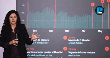 Luisa Mar&iacute;a Alcalde present&oacute; en Palacio Nacional un an&aacute;lisis sobre la amplificaci&oacute;n de mensajes cr&iacute;ticos al gobierno en redes sociales.