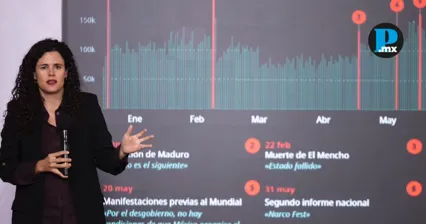 Luisa Mar&iacute;a Alcalde present&oacute; en Palacio Nacional un an&aacute;lisis sobre la amplificaci&oacute;n de mensajes cr&iacute;ticos al gobierno en redes sociales.