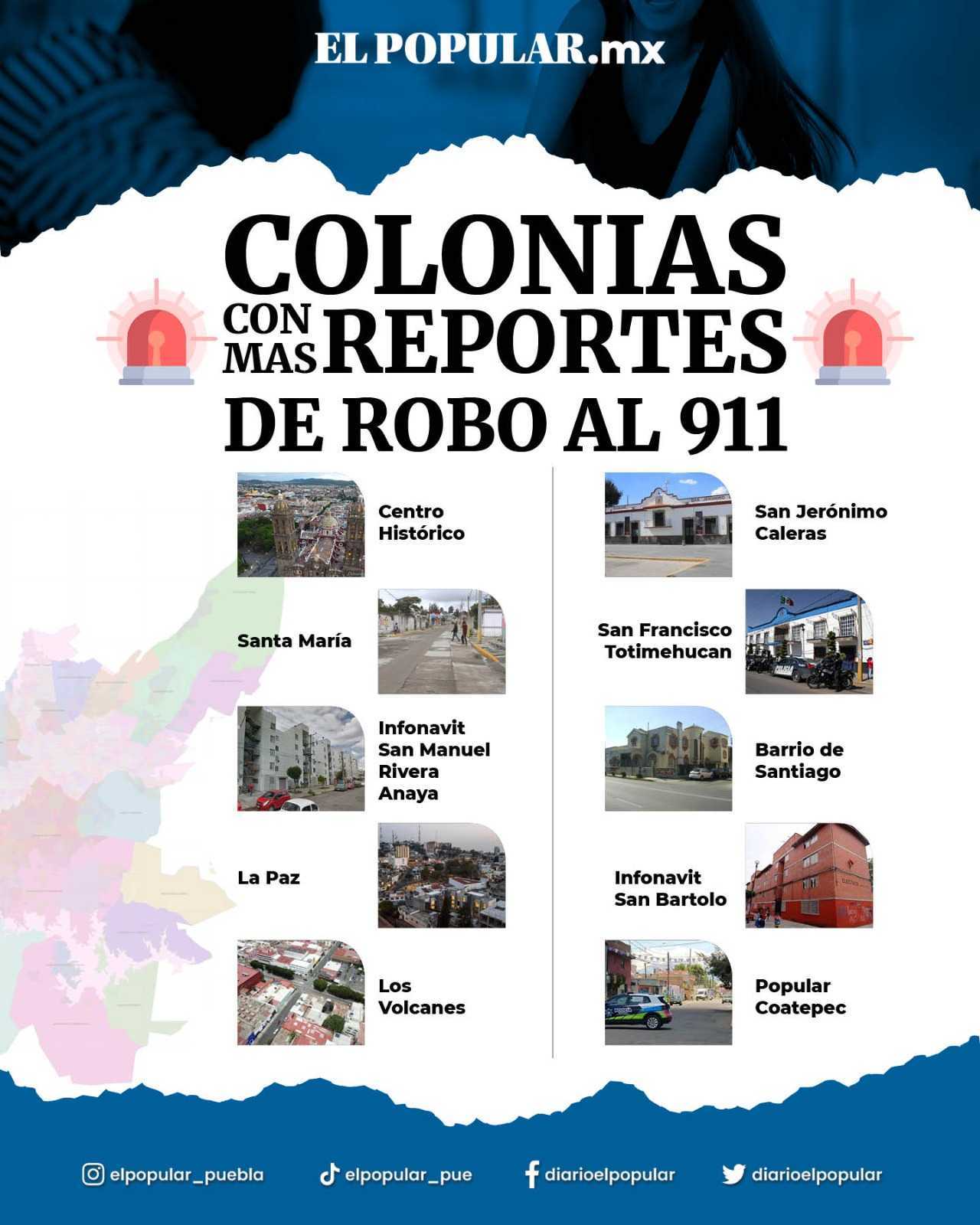 Colonias de Puebla con más reportes de robo al 911