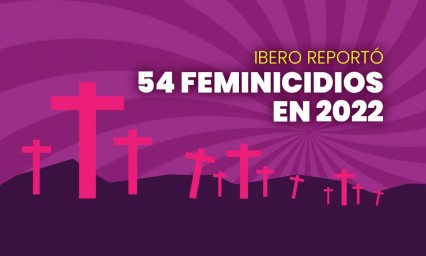 Observatorio de la IBERO reporta 54 feminicidios durante 2022