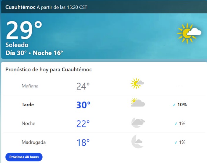 Clima Puebla en Viernes weather.com