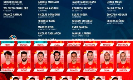 Espa&ntilde;a y Argentina hacen oficial su lista de convocados