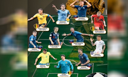 Califican a los mejores 11 en Rusia 2018