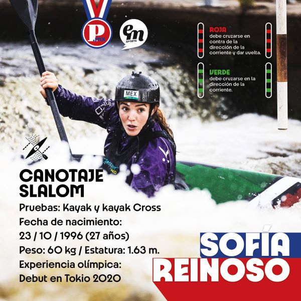 Sofía Reinoso 