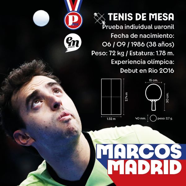 Macos Madrid 