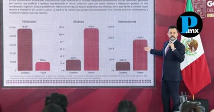 Gobierno de Puebla exhibe red de desinformaci&oacute;n pagada en redes contra el Cableb&uacute;s