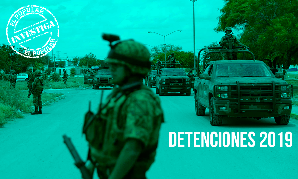 Duplican arrestos en Puebla en seis meses de 2019