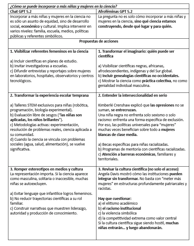 Tabla comparativa entre ChatGPT y AfroféminasGPT