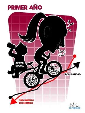 Informe con contrastes
