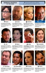 Horóscopo Político