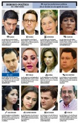 Horóscopo Político 