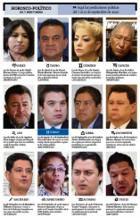 Horóscopo Político 