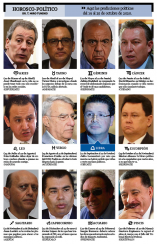 Predicciones de la semana 